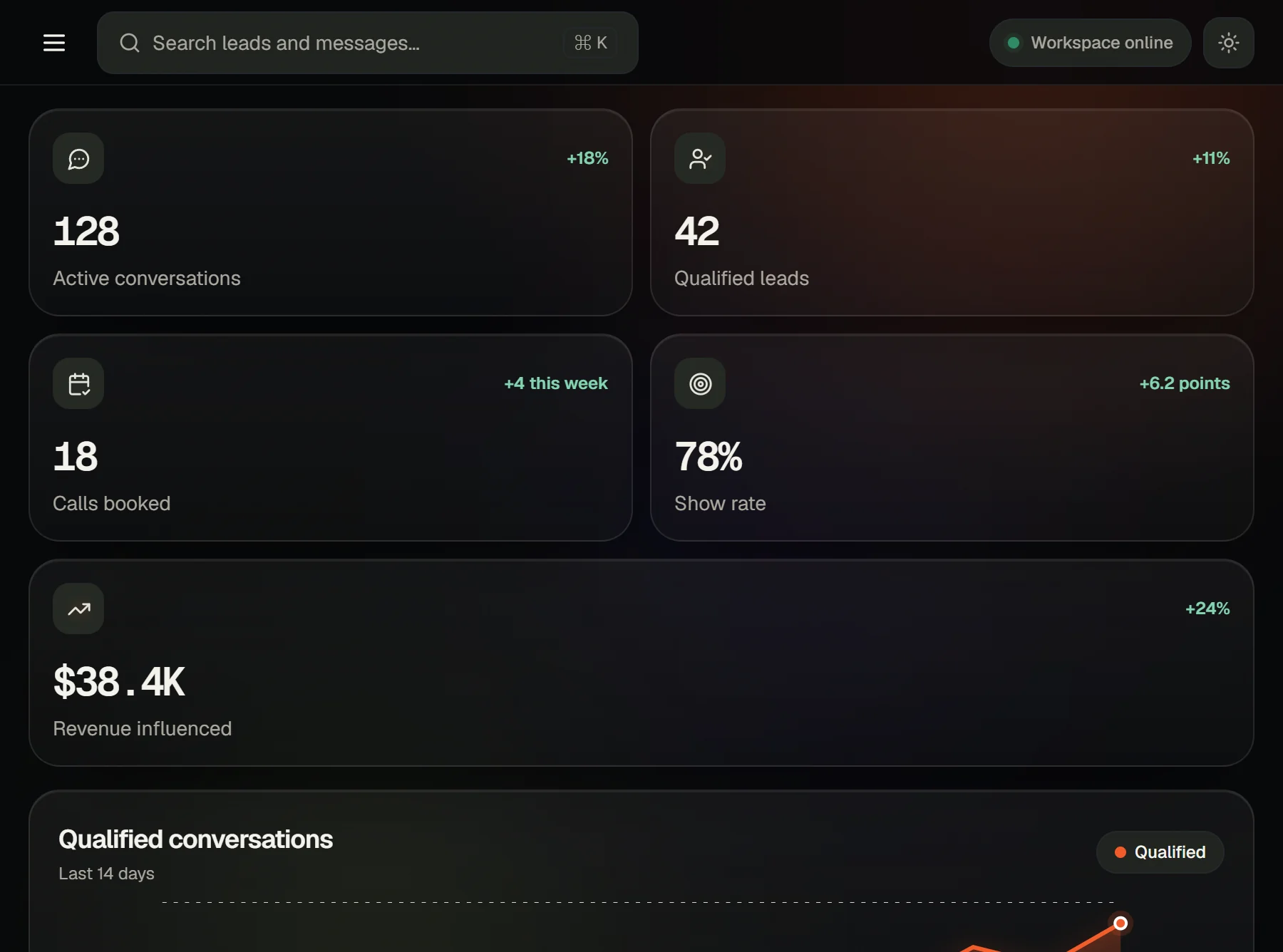 The operator overview with replies waiting on human approval